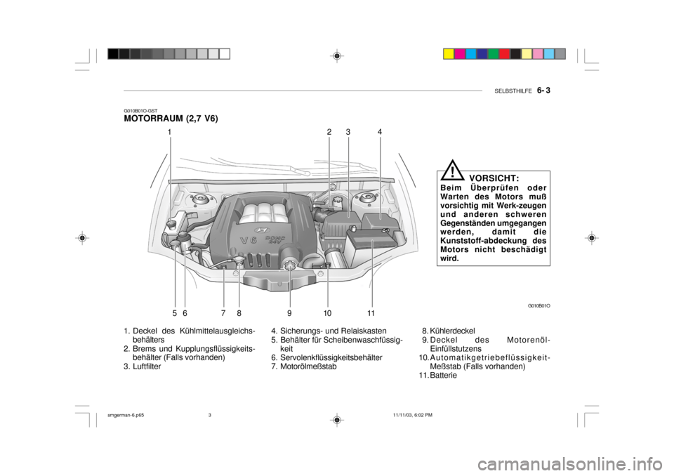 Hyundai Santa Fe 2004 Betriebsanleitung (in German) SELBSTHILFE 6- 3
G010B01O-GST MOTORRAUM (2,7 V6)
1. Deckel des Kühlmittelausgleichs- behälters
2. Brems und Kupplungsflüssigkeits- behälter (Falls vorhanden)
3. Luftfilter 4. Sicherungs- und Rel Hyundai Santa Fe 2004 Betriebsanleitung (in German) SELBSTHILFE 6- 3
G010B01O-GST MOTORRAUM (2,7 V6)
1. Deckel des Kühlmittelausgleichs- behälters
2. Brems und Kupplungsflüssigkeits- behälter (Falls vorhanden)
3. Luftfilter 4. Sicherungs- und Rel