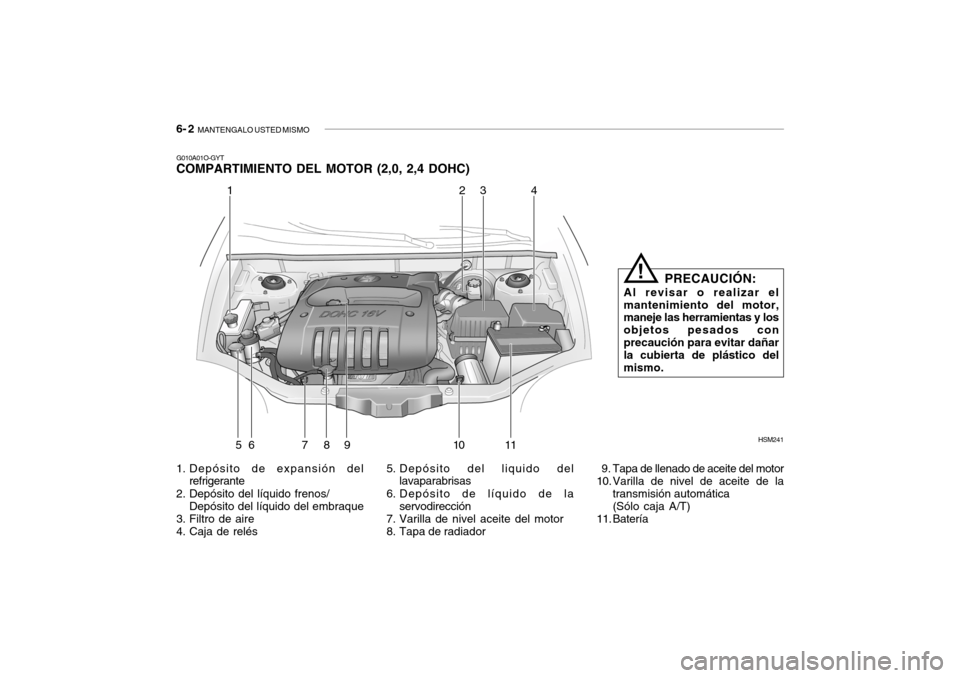 Hyundai Santa Fe 2004 Manual del propietario (in Spanish) 6- 2 MANTENGALO USTED MISMO
G010A01O-GYT COMPARTIMIENTO DEL MOTOR (2,0, 2,4 DOHC)
1. Depósito de expansión del
refrigerante
2. Depósito del líquido frenos/ Depósito del líquido del embraque
3. Hyundai Santa Fe 2004 Manual del propietario (in Spanish) 6- 2 MANTENGALO USTED MISMO
G010A01O-GYT COMPARTIMIENTO DEL MOTOR (2,0, 2,4 DOHC)
1. Depósito de expansión del
refrigerante
2. Depósito del líquido frenos/ Depósito del líquido del embraque
3.