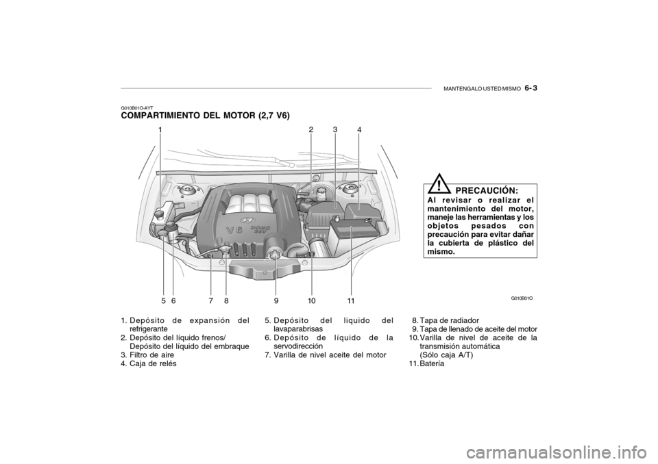 Hyundai Santa Fe 2004 Manual del propietario (in Spanish) MANTENGALO USTED MISMO 6- 3
G010B01O-AYT COMPARTIMIENTO DEL MOTOR (2,7 V6)
1. Depósito de expansión del refrigerante
2. Depósito del líquido frenos/ Depósito del líquido del embraque
3. Filtro Hyundai Santa Fe 2004 Manual del propietario (in Spanish) MANTENGALO USTED MISMO 6- 3
G010B01O-AYT COMPARTIMIENTO DEL MOTOR (2,7 V6)
1. Depósito de expansión del refrigerante
2. Depósito del líquido frenos/ Depósito del líquido del embraque
3. Filtro