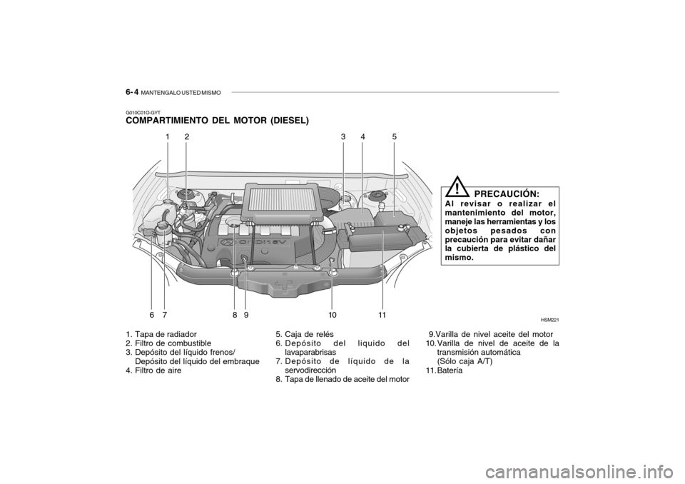 Hyundai Santa Fe 2004 Manual del propietario (in Spanish) 6- 4 MANTENGALO USTED MISMO
G010C01O-GYT COMPARTIMIENTO DEL MOTOR (DIESEL)
HSM221
1. Tapa de radiador
2. Filtro de combustible
3. Depósito del líquido frenos/ Depósito del líquido del embraque
Hyundai Santa Fe 2004 Manual del propietario (in Spanish) 6- 4 MANTENGALO USTED MISMO
G010C01O-GYT COMPARTIMIENTO DEL MOTOR (DIESEL)
HSM221
1. Tapa de radiador
2. Filtro de combustible
3. Depósito del líquido frenos/ Depósito del líquido del embraque