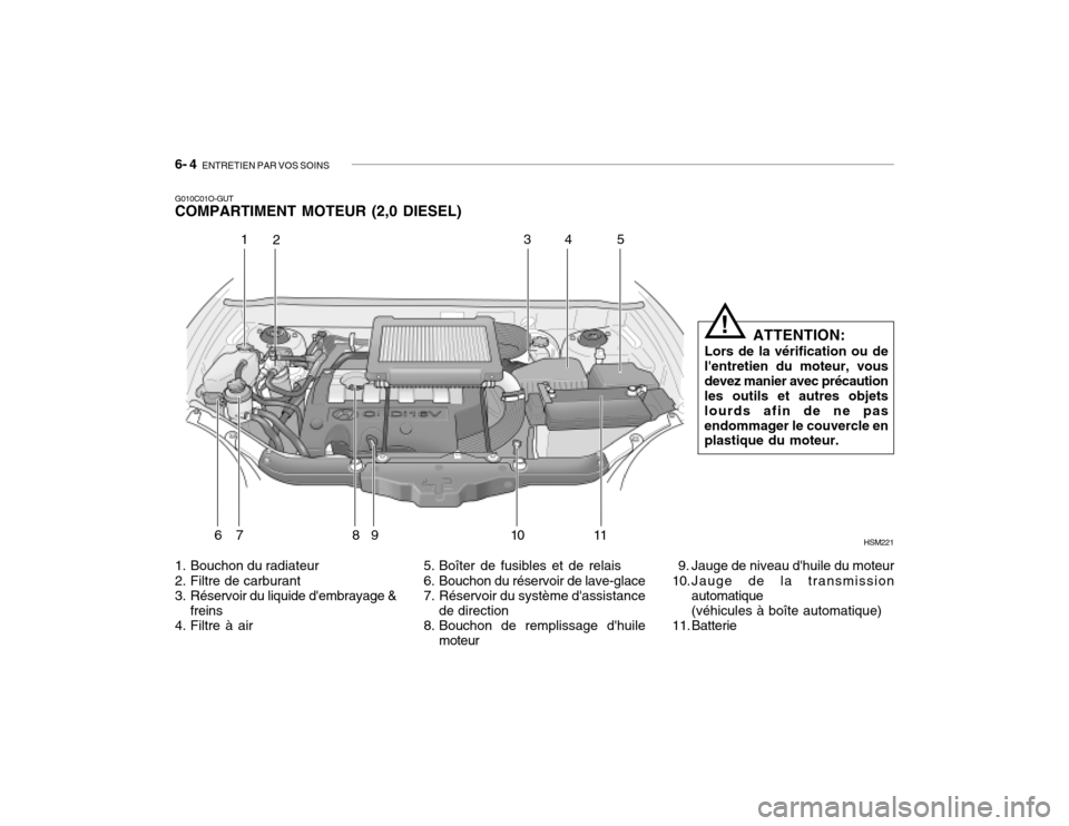 Hyundai Santa Fe 2004 Manuel du propriétaire (in French) 6- 4 ENTRETIEN PAR VOS SOINS
G010C01O-GUT COMPARTIMENT MOTEUR (2,0 DIESEL)
HSM221
12 34 5
6 7 8 9 10 11
1. Bouchon du radiateur
2. Filtre de carburant
3. Réservoir du liquide dembrayage & freins
Hyundai Santa Fe 2004 Manuel du propriétaire (in French) 6- 4 ENTRETIEN PAR VOS SOINS
G010C01O-GUT COMPARTIMENT MOTEUR (2,0 DIESEL)
HSM221
12 34 5
6 7 8 9 10 11
1. Bouchon du radiateur
2. Filtre de carburant
3. Réservoir du liquide dembrayage & freins