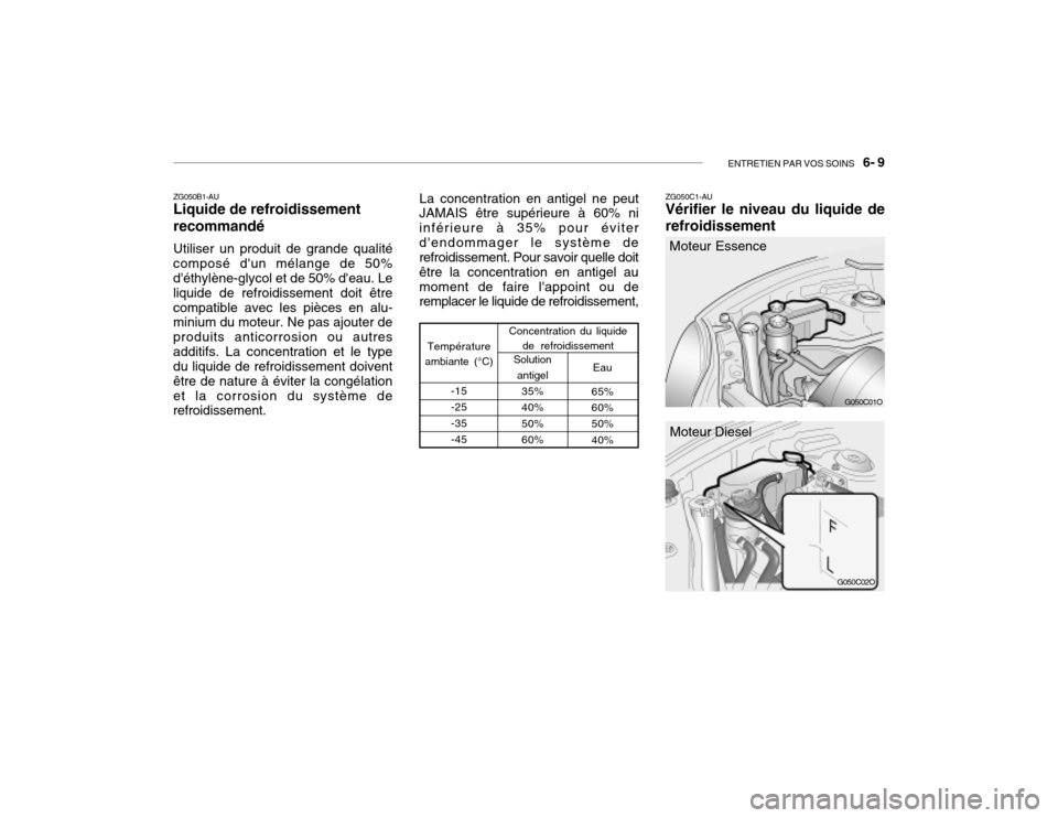 Hyundai Santa Fe 2004 Manuel du propriétaire (in French) ENTRETIEN PAR VOS SOINS 6- 9
ZG050B1-AU Liquide de refroidissement recommandé Utiliser un produit de grande qualité
composé dun mélange de 50% déthylène-glycol et de 50% deau. Le liquide de Hyundai Santa Fe 2004 Manuel du propriétaire (in French) ENTRETIEN PAR VOS SOINS 6- 9
ZG050B1-AU Liquide de refroidissement recommandé Utiliser un produit de grande qualité
composé dun mélange de 50% déthylène-glycol et de 50% deau. Le liquide de