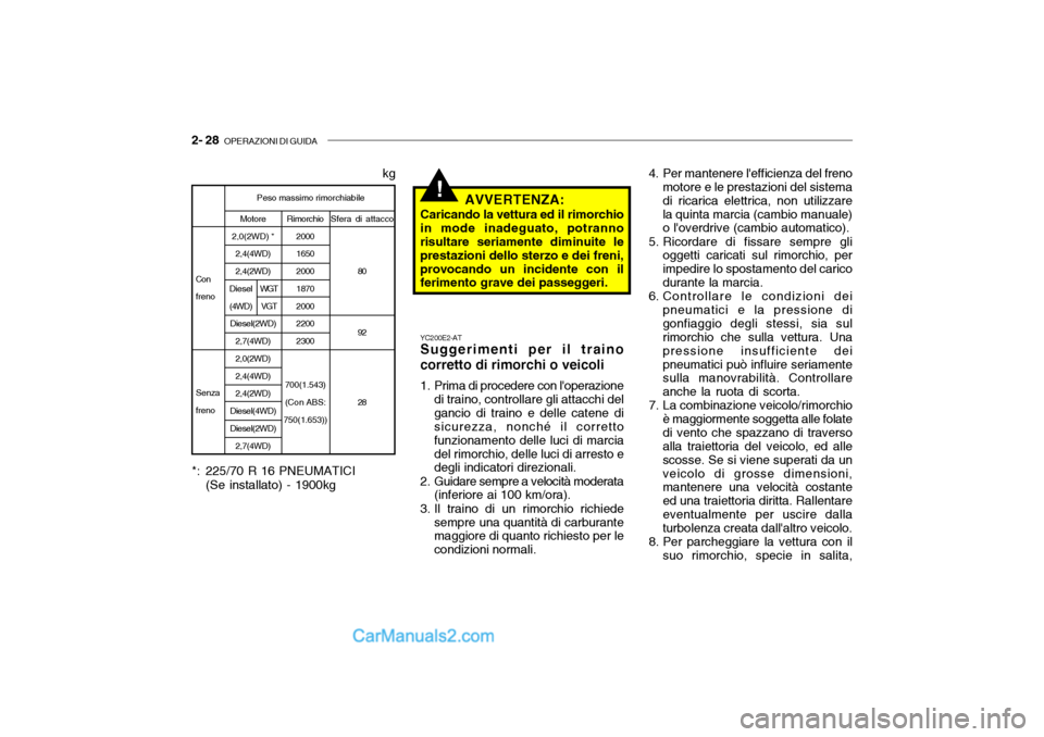 Hyundai Santa Fe 2004  Manuale del proprietario (in Italian) 2- 28  OPERAZIONI DI GUIDA
Sfera di attacco
80 92 28
!
Motore
2,0(2WD) * 2,4(4WD) 2,4(2WD)
Diesel(2WD) 2,7(4WD) 2,0(2WD) 2,4(4WD) 2,4(2WD)
Diesel(4WD)Diesel(2WD)
2,7(4WD)
Peso massimo rimorchiabile
Co