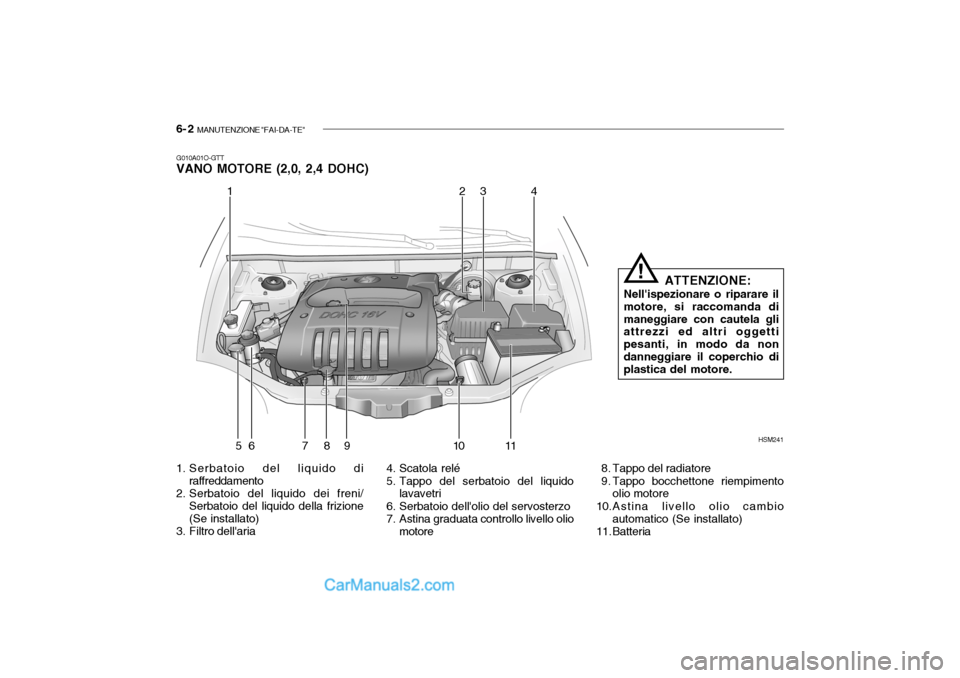 Hyundai Santa Fe 2004 Manuale del proprietario (in Italian) 6- 2 MANUTENZIONE "FAI-DA-TE"
1. Serbatoio del liquido di
raffreddamento
2. Serbatoio del liquido dei freni/
Serbatoio del liquido della frizione (Se installato)
3. Filtro dellaria
G010A01O-GTT VANO Hyundai Santa Fe 2004 Manuale del proprietario (in Italian) 6- 2 MANUTENZIONE "FAI-DA-TE"
1. Serbatoio del liquido di
raffreddamento
2. Serbatoio del liquido dei freni/
Serbatoio del liquido della frizione (Se installato)
3. Filtro dellaria
G010A01O-GTT VANO