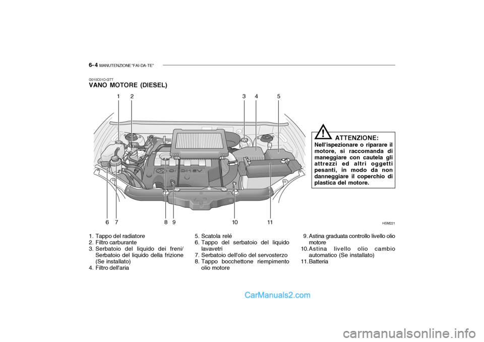 Hyundai Santa Fe 2004 Manuale del proprietario (in Italian) 6- 4 MANUTENZIONE "FAI-DA-TE"
G010C01O-GTT VANO MOTORE (DIESEL)
HSM221
12 3
4 5
6 7 8 9 10 11
1. Tappo del radiatore
2. Filtro carburante
3. Serbatoio del liquido dei freni/ Serbatoio del liquido d Hyundai Santa Fe 2004 Manuale del proprietario (in Italian) 6- 4 MANUTENZIONE "FAI-DA-TE"
G010C01O-GTT VANO MOTORE (DIESEL)
HSM221
12 3
4 5
6 7 8 9 10 11
1. Tappo del radiatore
2. Filtro carburante
3. Serbatoio del liquido dei freni/ Serbatoio del liquido d