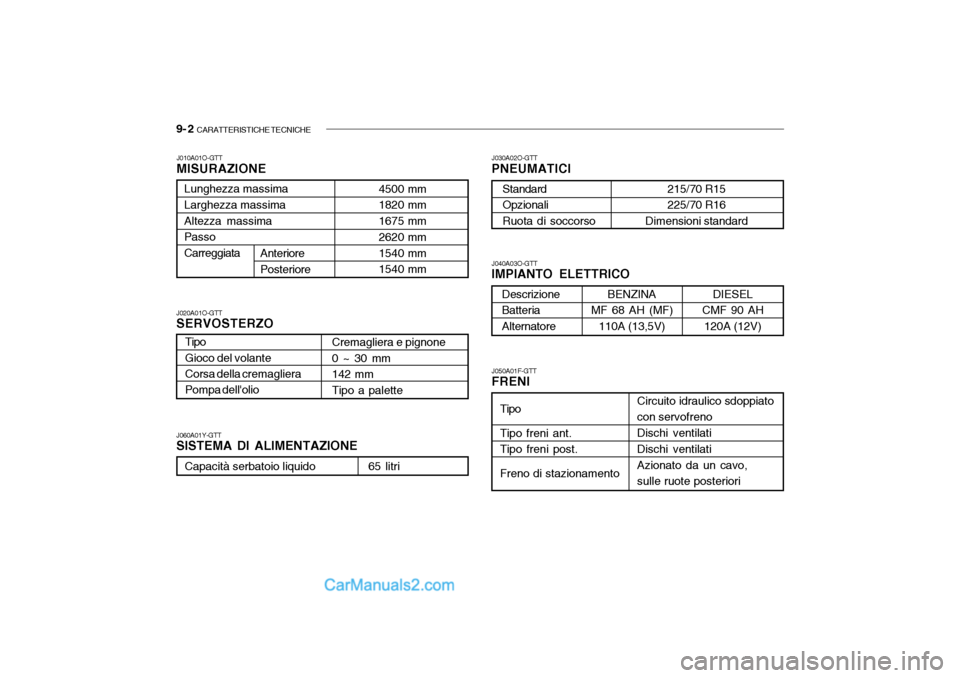 Hyundai Santa Fe 2004  Manuale del proprietario (in Italian) 9- 2  CARATTERISTICHE TECNICHE
Tipo Gioco del volante Corsa della cremagliera Pompa dellolio
J010A01O-GTT MISURAZIONE
J040A03O-GTT IMPIANTO ELETTRICO
J020A01O-GTTSERVOSTERZO J060A01Y-GTT SISTEMA DI A