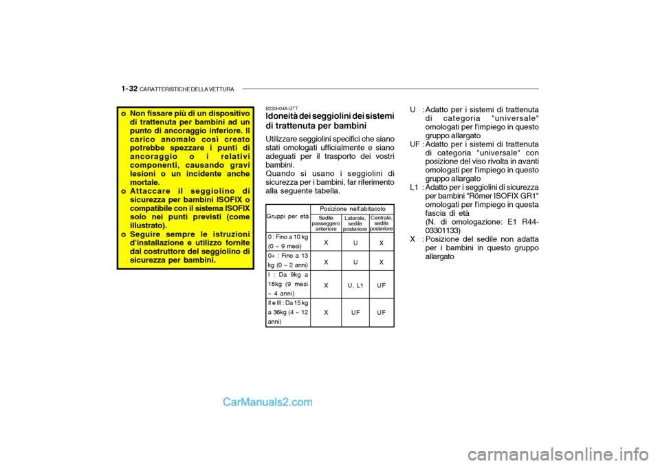 Hyundai Santa Fe 2004  Manuale del proprietario (in Italian) 1- 32  CARATTERISTICHE DELLA VETTURA
B230H04A-GTT Idoneità dei seggiolini dei sistemi
di trattenuta per bambini
Utilizzare seggiolini specifici che siano
stati omologati ufficialmente e sianoadeguati
