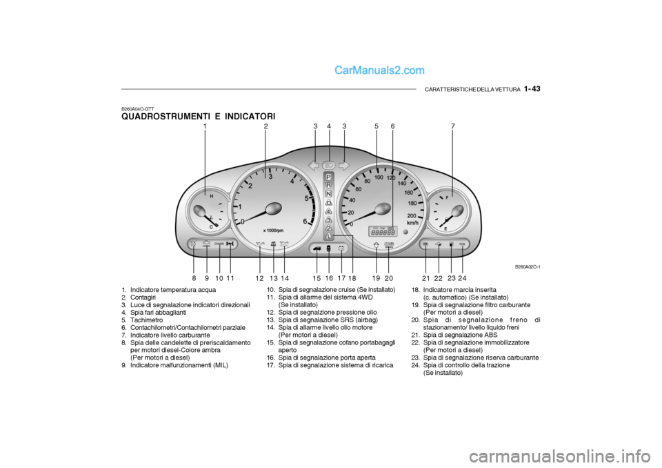 Hyundai Santa Fe 2004  Manuale del proprietario (in Italian) CARATTERISTICHE DELLA VETTURA   1- 43
B260A04O-GTT QUADROSTRUMENTI E INDICATORI
1. Indicatore temperatura acqua 
2. Contagiri
3. Luce di segnalazione indicatori direzionali
4. Spia fari abbaglianti
5.