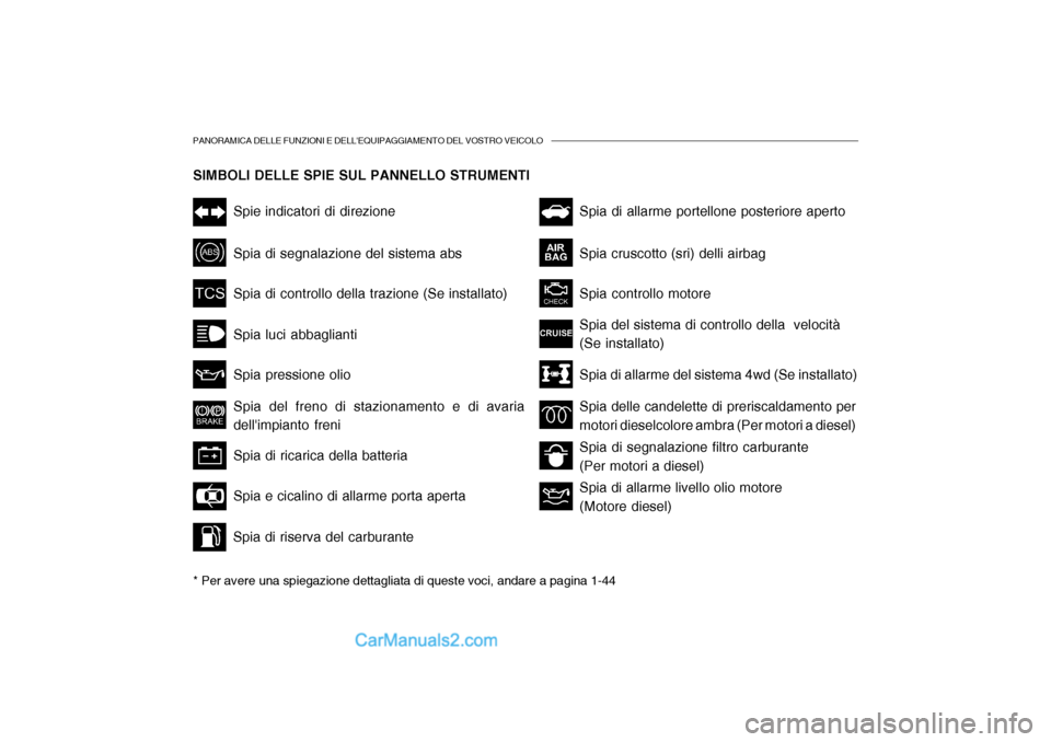 Hyundai Santa Fe 2004 Manuale del proprietario (in Italian) PANORAMICA DELLE FUNZIONI E DELLEQUIPAGGIAMENTO DEL VOSTRO VEICOLO
SIMBOLI DELLE SPIE SUL PANNELLO STRUMENTI * Per avere una spiegazione dettagliata di queste voci, andare a pagina 1-44
Spia di allar Hyundai Santa Fe 2004 Manuale del proprietario (in Italian) PANORAMICA DELLE FUNZIONI E DELLEQUIPAGGIAMENTO DEL VOSTRO VEICOLO
SIMBOLI DELLE SPIE SUL PANNELLO STRUMENTI * Per avere una spiegazione dettagliata di queste voci, andare a pagina 1-44
Spia di allar