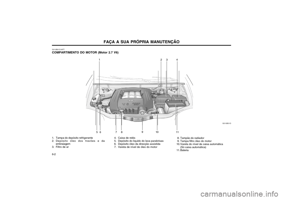Hyundai Santa Fe 2004  Manual do proprietário (in Portuguese) FAÇA A SUA PRÓPRIA MANUTENÇÃO
6-2 G010B01O-APT
COMPARTIMENTO DO MOTOR (Motor 2.7 V6) 
1. Tampa do depósito refrigerante 
2. Depósito óleo dos travões e da embraiagem
3. Filtro de ar 4. Caixa d