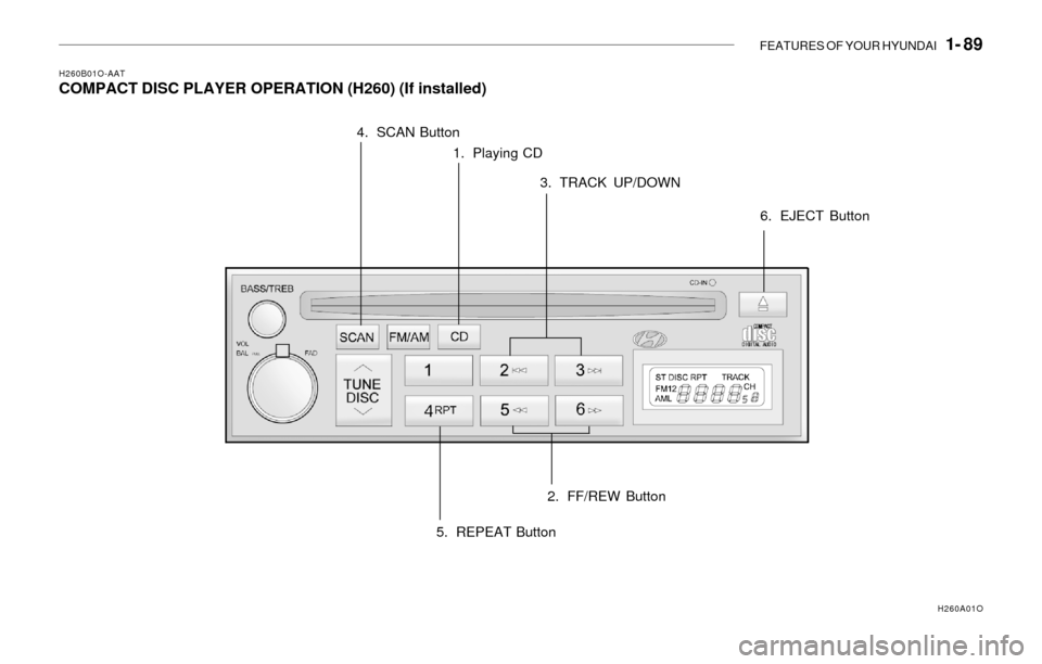 Hyundai Santa Fe 2003 Owners Manual FEATURES OF YOUR HYUNDAI 1- 89
H260B01O-AATCOMPACT DISC PLAYER OPERATION (H260) (If installed)
1. Playing CD
H260A01O
2. FF/REW Button 3. TRACK UP/DOWN 4. SCAN Button
5. REPEAT Button6. EJECT Button Hyundai Santa Fe 2003 Owners Manual FEATURES OF YOUR HYUNDAI 1- 89
H260B01O-AATCOMPACT DISC PLAYER OPERATION (H260) (If installed)
1. Playing CD
H260A01O
2. FF/REW Button 3. TRACK UP/DOWN 4. SCAN Button
5. REPEAT Button6. EJECT Button