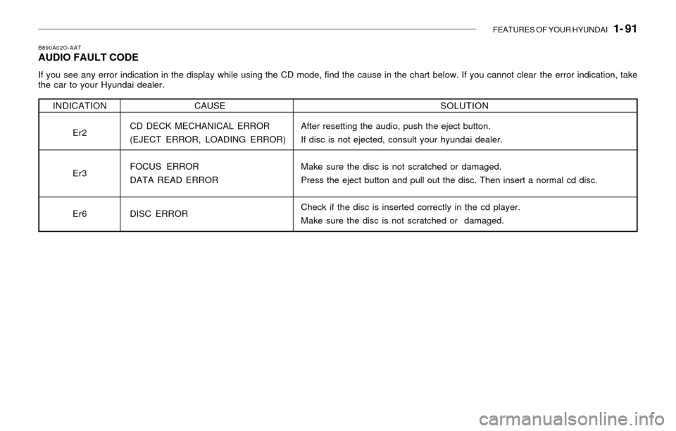 Hyundai Santa Fe 2003 Owners Manual FEATURES OF YOUR HYUNDAI 1- 91
B890A02O-AATAUDIO FAULT CODE
If you see any error indication in the display while using the CD mode, find the cause in the chart below. If you cannot clear the error i Hyundai Santa Fe 2003 Owners Manual FEATURES OF YOUR HYUNDAI 1- 91
B890A02O-AATAUDIO FAULT CODE
If you see any error indication in the display while using the CD mode, find the cause in the chart below. If you cannot clear the error i
