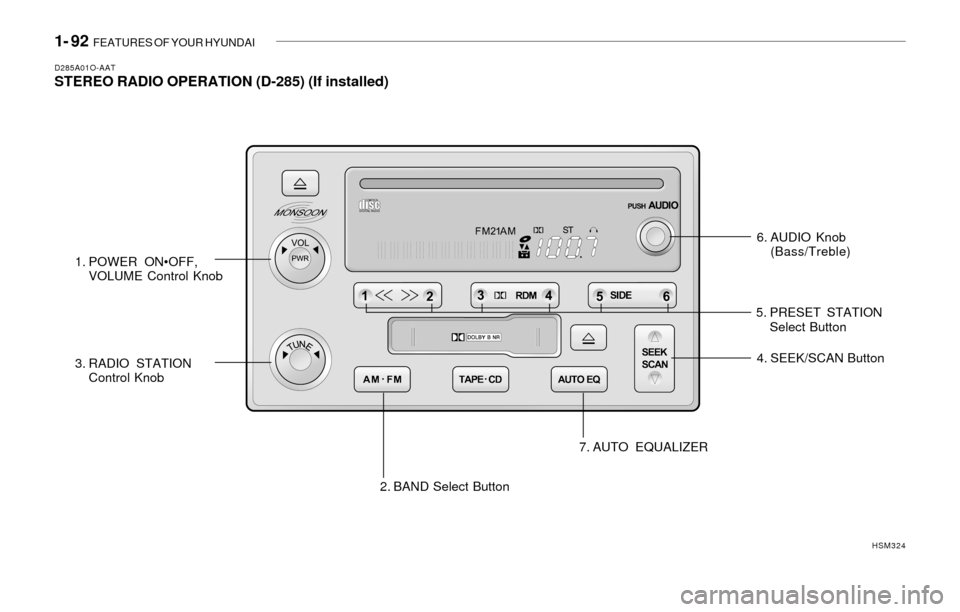 Hyundai Santa Fe 2003 Owners Manual 1- 92 FEATURES OF YOUR HYUNDAI
D285A01O-AATSTEREO RADIO OPERATION (D-285) (If installed)
6. AUDIO Knob
(Bass/Treble)
1. POWER ON•OFF,
VOLUME Control Knob
2. BAND Select Button 3. RADIO STATION
Cont Hyundai Santa Fe 2003 Owners Manual 1- 92 FEATURES OF YOUR HYUNDAI
D285A01O-AATSTEREO RADIO OPERATION (D-285) (If installed)
6. AUDIO Knob
(Bass/Treble)
1. POWER ON•OFF,
VOLUME Control Knob
2. BAND Select Button 3. RADIO STATION
Cont