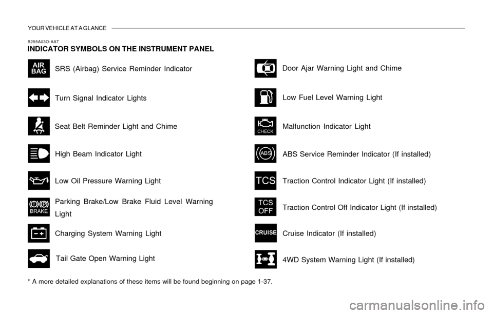 Hyundai Santa Fe 2003 User Guide YOUR VEHICLE AT A GLANCE
B255A03O-AAT
INDICATOR SYMBOLS ON THE INSTRUMENT PANEL
* A more detailed explanations of these items will be found beginning on page 1-37.
SRS (Airbag) Service Reminder Indica Hyundai Santa Fe 2003 User Guide YOUR VEHICLE AT A GLANCE
B255A03O-AAT
INDICATOR SYMBOLS ON THE INSTRUMENT PANEL
* A more detailed explanations of these items will be found beginning on page 1-37.
SRS (Airbag) Service Reminder Indica