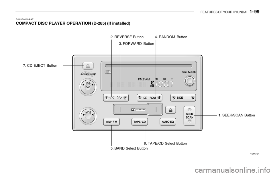 Hyundai Santa Fe 2003 Owners Manual FEATURES OF YOUR HYUNDAI 1- 99
D285E01O-AATCOMPACT DISC PLAYER OPERATION (D-285) (If installed)
7. CD EJECT Button
5. BAND Select Button1. SEEK/SCAN Button
6. TAPE/CD Select Button
HSM324
2. REVERSE Hyundai Santa Fe 2003 Owners Manual FEATURES OF YOUR HYUNDAI 1- 99
D285E01O-AATCOMPACT DISC PLAYER OPERATION (D-285) (If installed)
7. CD EJECT Button
5. BAND Select Button1. SEEK/SCAN Button
6. TAPE/CD Select Button
HSM324
2. REVERSE