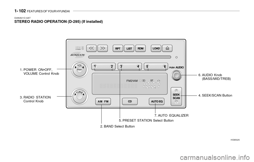 Hyundai Santa Fe 2003 Owners Manual 1- 102 FEATURES OF YOUR HYUNDAI
D295A01O-AATSTEREO RADIO OPERATION (D-295) (If installed)
2. BAND Select Button4. SEEK/SCAN Button
7. AUTO EQUALIZER
HSM325
1. POWER ON•OFF,
VOLUME Control Knob
3. R Hyundai Santa Fe 2003 Owners Manual 1- 102 FEATURES OF YOUR HYUNDAI
D295A01O-AATSTEREO RADIO OPERATION (D-295) (If installed)
2. BAND Select Button4. SEEK/SCAN Button
7. AUTO EQUALIZER
HSM325
1. POWER ON•OFF,
VOLUME Control Knob
3. R