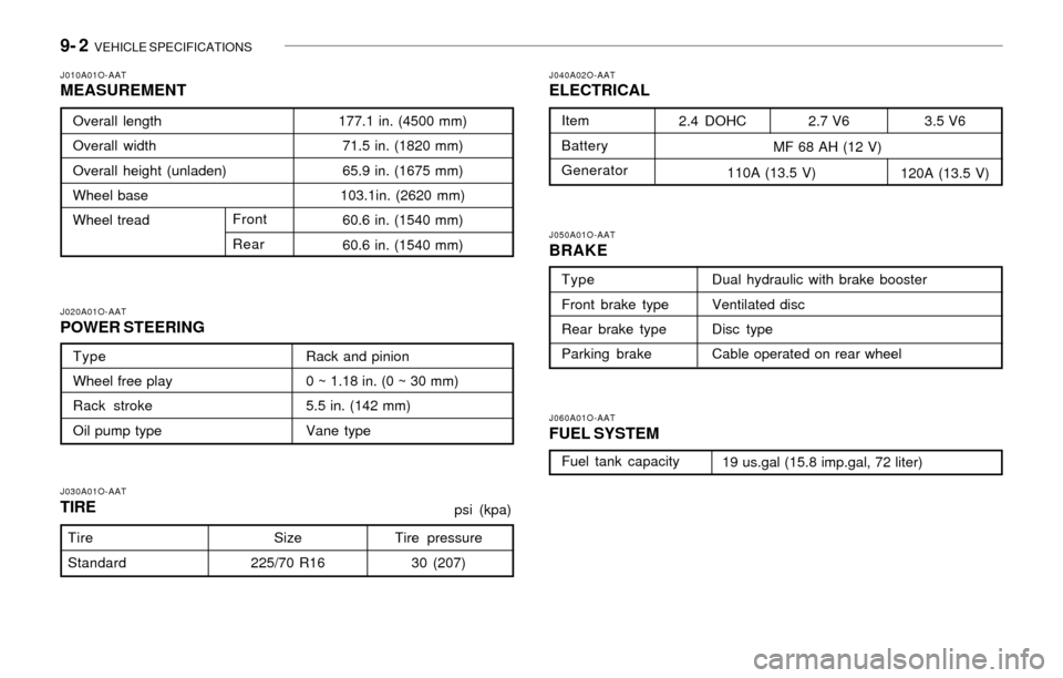 Hyundai Santa Fe 2003  Owners Manual 9- 2  VEHICLE SPECIFICATIONS
J060A01O-AAT
FUEL SYSTEM
J050A01O-AATBRAKE
J040A02O-AATELECTRICAL
J030A01O-AAT
TIRE
J020A01O-AAT
POWER STEERING
J010A01O-AATMEASUREMENT
177.1 in. (4500 mm)
71.5 in. (1820 