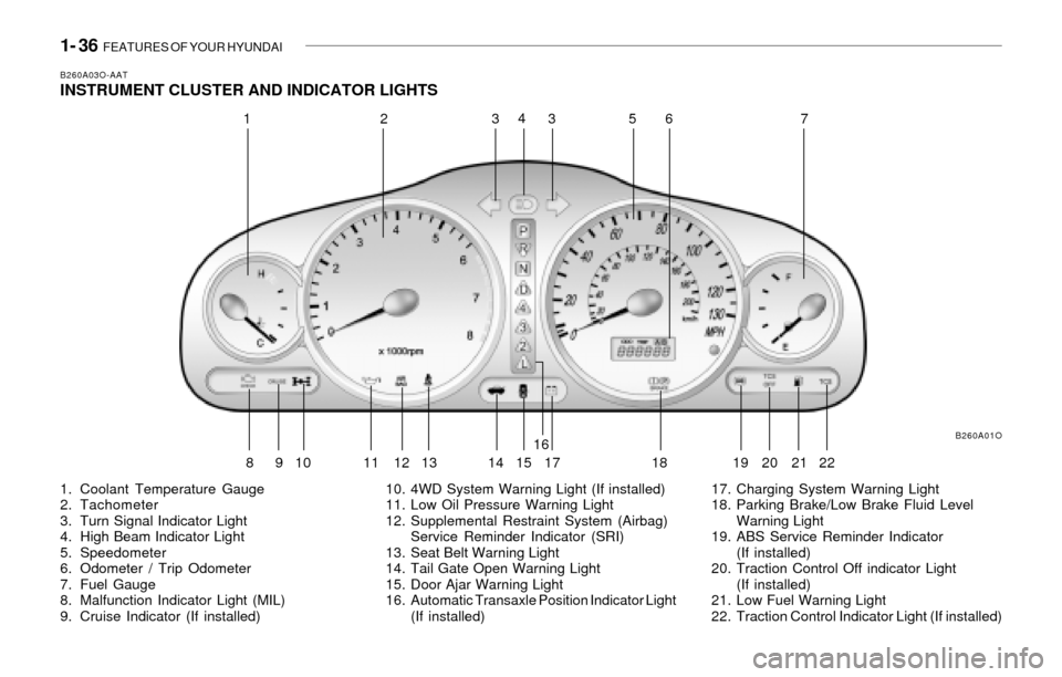 Hyundai Santa Fe 2003  Owners Manual 1- 36  FEATURES OF YOUR HYUNDAI
B260A03O-AATINSTRUMENT CLUSTER AND INDICATOR LIGHTS
1. Coolant Temperature Gauge
2. Tachometer
3. Turn Signal Indicator Light
4. High Beam Indicator Light
5. Speedomete