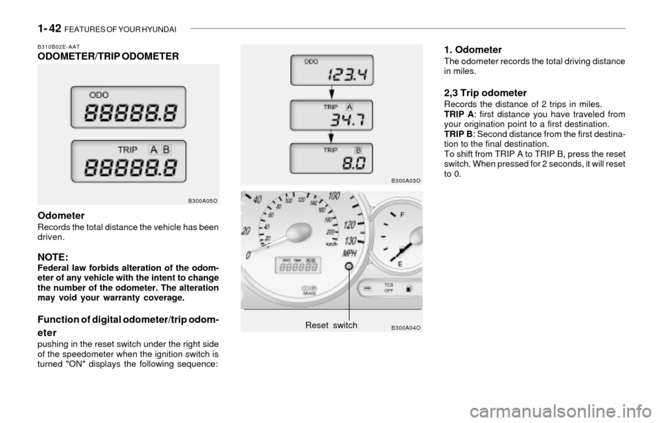 Hyundai Santa Fe 2003 Workshop Manual 1- 42 FEATURES OF YOUR HYUNDAI
1. OdometerThe odometer records the total driving distance
in miles.
2,3 Trip odometerRecords the distance of 2 trips in miles.
TRIP A: first distance you have traveled Hyundai Santa Fe 2003 Workshop Manual 1- 42 FEATURES OF YOUR HYUNDAI
1. OdometerThe odometer records the total driving distance
in miles.
2,3 Trip odometerRecords the distance of 2 trips in miles.
TRIP A: first distance you have traveled