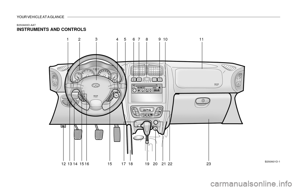 Hyundai Santa Fe 2003 Owners Manual YOUR VEHICLE AT A GLANCE
B250A03O-AAT
INSTRUMENTS AND CONTROLS
B250A01O-1
13
45 6789
11
12 13 14 15 15 17 18 19 20 2116210
22
23 Hyundai Santa Fe 2003 Owners Manual YOUR VEHICLE AT A GLANCE
B250A03O-AAT
INSTRUMENTS AND CONTROLS
B250A01O-1
13
45 6789
11
12 13 14 15 15 17 18 19 20 2116210
22
23