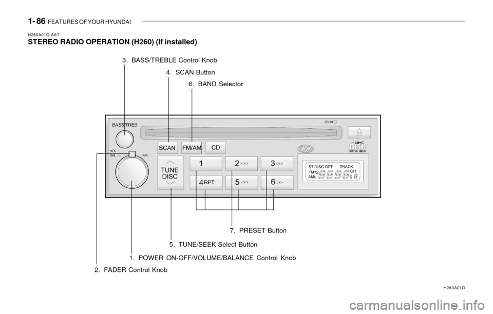 Hyundai Santa Fe 2003 Owners Manual 1- 86 FEATURES OF YOUR HYUNDAI
H260A01O-AATSTEREO RADIO OPERATION (H260) (If installed)
1. POWER ON-OFF/VOLUME/BALANCE Control Knob
H260A01O
2. FADER Control Knob3. BASS/TREBLE Control Knob
4. SCAN B Hyundai Santa Fe 2003 Owners Manual 1- 86 FEATURES OF YOUR HYUNDAI
H260A01O-AATSTEREO RADIO OPERATION (H260) (If installed)
1. POWER ON-OFF/VOLUME/BALANCE Control Knob
H260A01O
2. FADER Control Knob3. BASS/TREBLE Control Knob
4. SCAN B