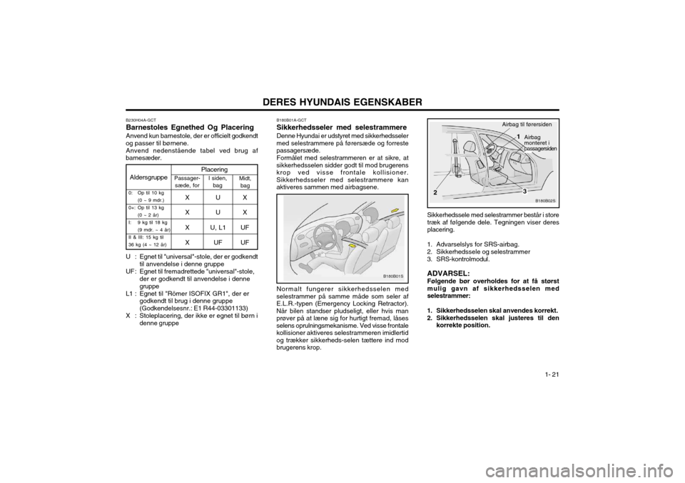 Hyundai Santa Fe 2003 Instruktionsbog (in Danish) DERES HYUNDAIS EGENSKABER1- 21
Airbag til førersiden
1
2Airbag
monteret i passagersiden
B180B01A-GCT Sikkerhedsseler med selestrammereDenne Hyundai er udstyret med sikkerhedsseler
med selestrammere p Hyundai Santa Fe 2003 Instruktionsbog (in Danish) DERES HYUNDAIS EGENSKABER1- 21
Airbag til førersiden
1
2Airbag
monteret i passagersiden
B180B01A-GCT Sikkerhedsseler med selestrammereDenne Hyundai er udstyret med sikkerhedsseler
med selestrammere p