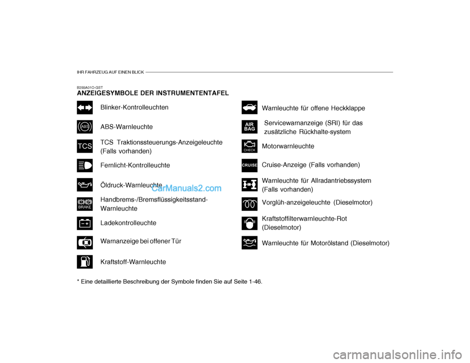 Hyundai Santa Fe 2003  Betriebsanleitung (in German) IHR FAHRZEUG AUF EINEN BLICK
B255A01O-GST ANZEIGESYMBOLE DER INSTRUMENTENTAFEL * Eine detaillierte Beschreibung der Symbole finden Sie auf Seite 1-46.Warnleuchte für Motorölstand (Dieselmotor)
Blink