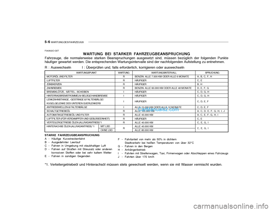 Hyundai Santa Fe 2003 Betriebsanleitung (in German) 5- 6 WARTUNG DES FAHRZEUGS
WARTUNGSPUNKT
MOTORÖL UND FILTER LUFTFILTER ZÜNDKERZEN ZAHNRIEMEN BREMSKLÖTZE, -SÄTTEL, -SCHEIBEN HINTERRADBREMSTROMMELN/-BELÄGE/HANDBREMSE LENKZAHNSTANGE, -GESTÄNGE Hyundai Santa Fe 2003 Betriebsanleitung (in German) 5- 6 WARTUNG DES FAHRZEUGS
WARTUNGSPUNKT
MOTORÖL UND FILTER LUFTFILTER ZÜNDKERZEN ZAHNRIEMEN BREMSKLÖTZE, -SÄTTEL, -SCHEIBEN HINTERRADBREMSTROMMELN/-BELÄGE/HANDBREMSE LENKZAHNSTANGE, -GESTÄNGE