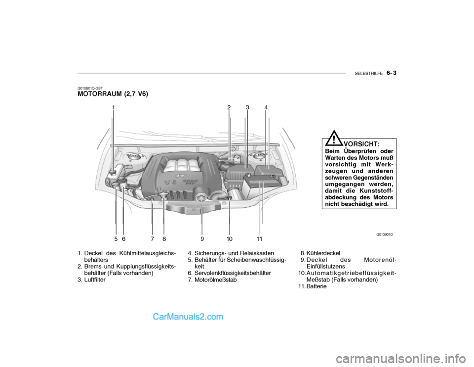 Hyundai Santa Fe 2003 Betriebsanleitung (in German) SELBSTHILFE 6- 3
G010B01O-GST MOTORRAUM (2,7 V6)
1. Deckel des Kühlmittelausgleichs- behälters
2. Brems und Kupplungsflüssigkeits- behälter (Falls vorhanden)
3. Luftfilter 4. Sicherungs- und Rel Hyundai Santa Fe 2003 Betriebsanleitung (in German) SELBSTHILFE 6- 3
G010B01O-GST MOTORRAUM (2,7 V6)
1. Deckel des Kühlmittelausgleichs- behälters
2. Brems und Kupplungsflüssigkeits- behälter (Falls vorhanden)
3. Luftfilter 4. Sicherungs- und Rel