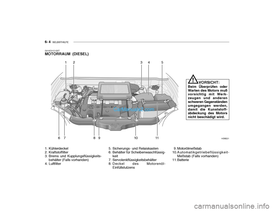 Hyundai Santa Fe 2003 Betriebsanleitung (in German) 6- 4 SELBSTHILFE
G010C01O-GST MOTORRAUM (DIESEL)
HSM221
12 34 5
6 7 8 9 10 11
1. Kühlerdeckel
2. Kraftstoffilter
3. Brems und Kupplungsflüssigkeits- behälter (Falls vorhanden)
4. Luftfilter 5. Hyundai Santa Fe 2003 Betriebsanleitung (in German) 6- 4 SELBSTHILFE
G010C01O-GST MOTORRAUM (DIESEL)
HSM221
12 34 5
6 7 8 9 10 11
1. Kühlerdeckel
2. Kraftstoffilter
3. Brems und Kupplungsflüssigkeits- behälter (Falls vorhanden)
4. Luftfilter 5.