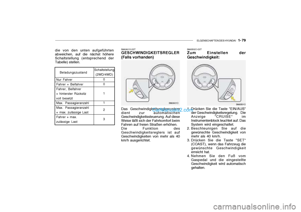 Hyundai Santa Fe 2003  Betriebsanleitung (in German) ELGENSCHAFTEN DES HYUNDAI    1- 79
B660B02O-GST Zum Einstellen der Geschwindigkeit: 
1. Drücken Sie die Taste "EIN/AUS"
der Geschwindigkeitsregelung.   Die Anzeige "CRUISE" imInstrumentenblock leucht