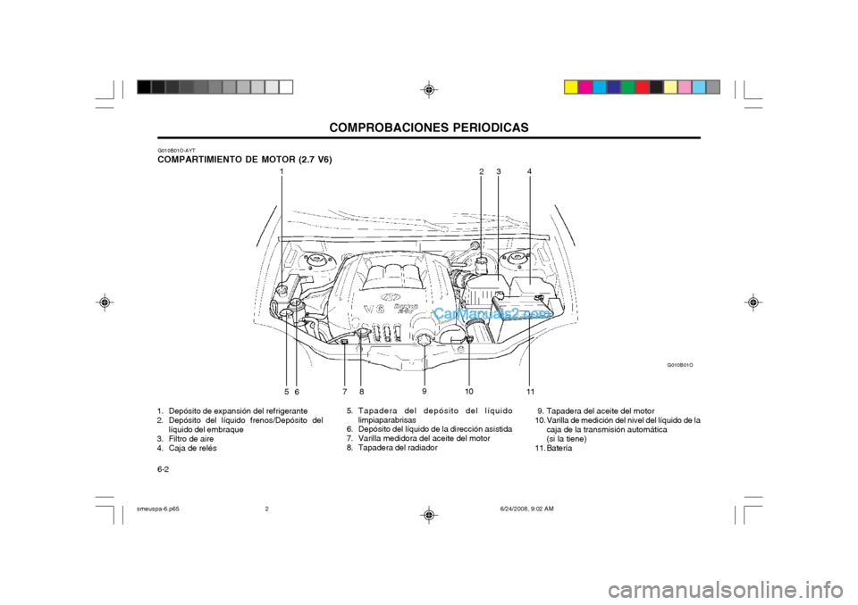 Hyundai Santa Fe 2003  Manual del propietario (in Spanish) COMPROBACIONES PERIODICAS
6-2
1. Depósito de expansión del refrigerante 
2. Depósito del líquido frenos/Depósito del líquido del embraque
3. Filtro de aire
4. Caja de relés 5. Tapadera del dep