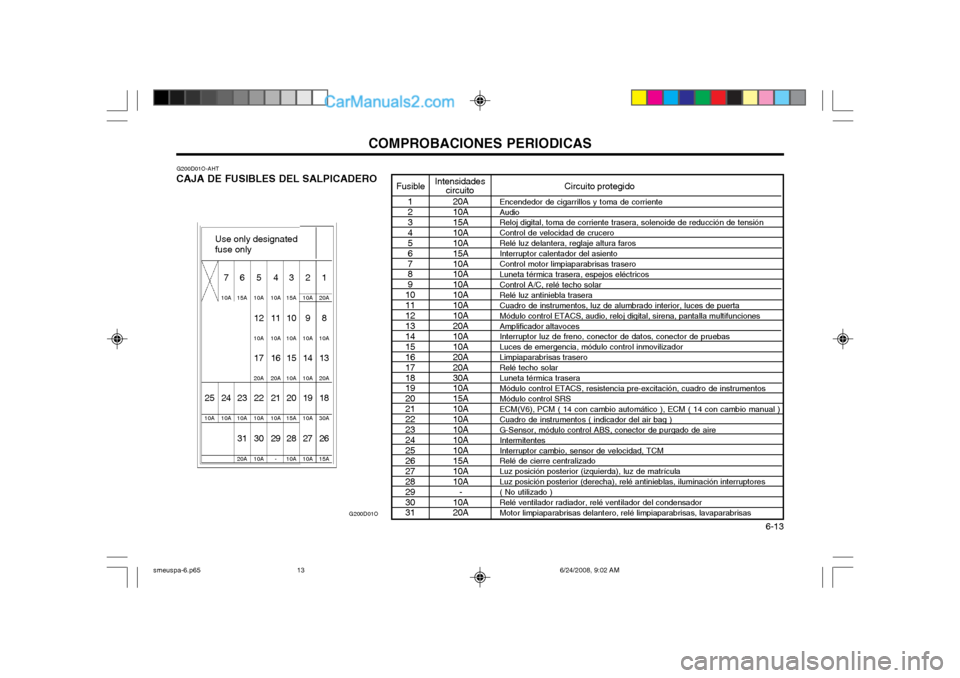 Hyundai Santa Fe 2003 Manual del propietario (in Spanish) COMPROBACIONES PERIODICAS 6-13
G200D01O
G200D01O-AHT
CAJA DE FUSIBLES DEL SALPICADERO
1 2 34567 8 9
10111213 14 15161718 19 2021222324 25 2627282930 31 20A10A 15A10A10A15A10A 10A 10A10A10A10A20A 10A Hyundai Santa Fe 2003 Manual del propietario (in Spanish) COMPROBACIONES PERIODICAS 6-13
G200D01O
G200D01O-AHT
CAJA DE FUSIBLES DEL SALPICADERO
1 2 34567 8 9
10111213 14 15161718 19 2021222324 25 2627282930 31 20A10A 15A10A10A15A10A 10A 10A10A10A10A20A 10A