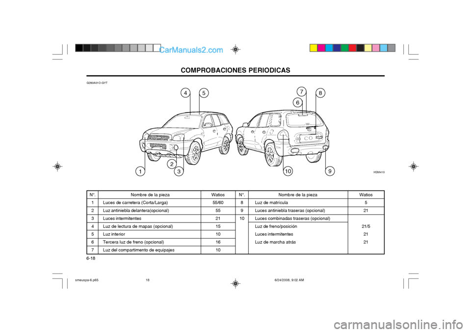 Hyundai Santa Fe 2003 Manual del propietario (in Spanish) COMPROBACIONES PERIODICAS
6-18 N°.
1 2 3 4 5 6 7
Nombre de la pieza
Luces de carretera (Corta/Larga) Luz antiniebla delantera(opcional) Luces intermitentes Luz de lectura de mapas (opcional) Luz inte Hyundai Santa Fe 2003 Manual del propietario (in Spanish) COMPROBACIONES PERIODICAS
6-18 N°.
1 2 3 4 5 6 7
Nombre de la pieza
Luces de carretera (Corta/Larga) Luz antiniebla delantera(opcional) Luces intermitentes Luz de lectura de mapas (opcional) Luz inte