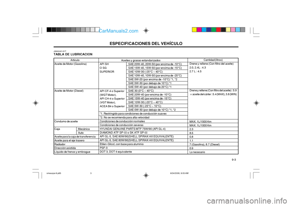 Hyundai Santa Fe 2003  Manual del propietario (in Spanish) ESPECIFICACIONES DEL VEHÍCULO  9-3
Articulo
Aceite de Motor (Gasolina) Aceite de Motor (Diesel) Condumo de aceite 
Caja Mecánica
Auto
Aceite para la caja de transferencia Aceite para el eje traseroR