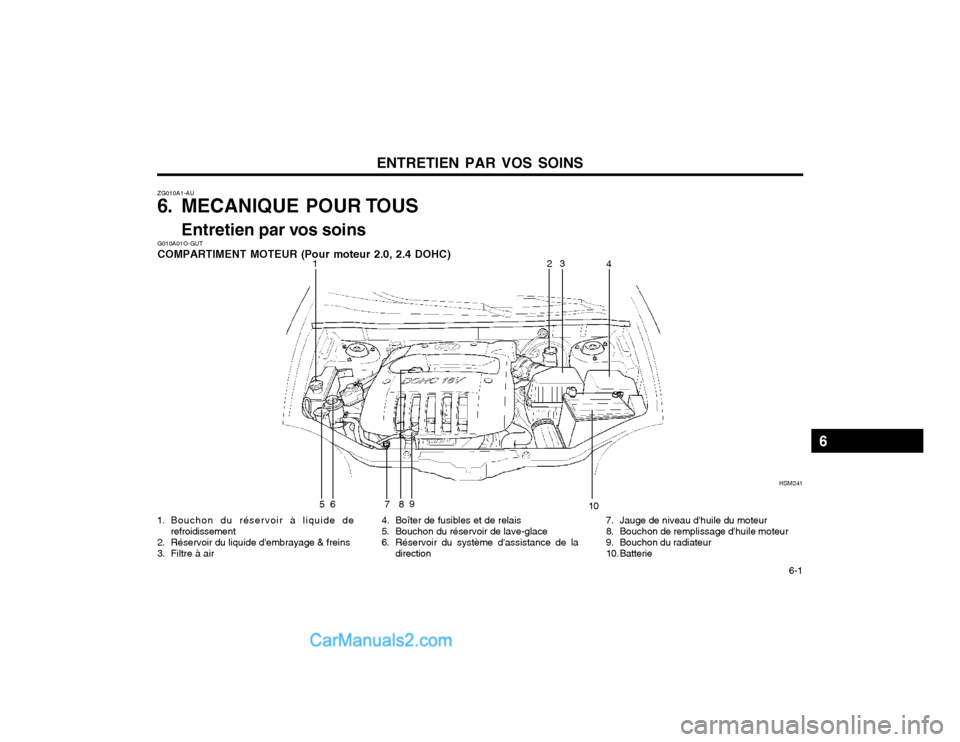 Hyundai Santa Fe 2003 Manuel du propriétaire (in French) ENTRETIEN PAR VOS SOINS 6-1
ZG010A1-AU
6. MECANIQUE POUR TOUS
Entretien par vos soins
G010A01O-GUT COMPARTIMENT MOTEUR (Pour moteur 2.0, 2.4 DOHC)
4. Boîter de fusibles et de relais
5. Bouchon du r Hyundai Santa Fe 2003 Manuel du propriétaire (in French) ENTRETIEN PAR VOS SOINS 6-1
ZG010A1-AU
6. MECANIQUE POUR TOUS
Entretien par vos soins
G010A01O-GUT COMPARTIMENT MOTEUR (Pour moteur 2.0, 2.4 DOHC)
4. Boîter de fusibles et de relais
5. Bouchon du r