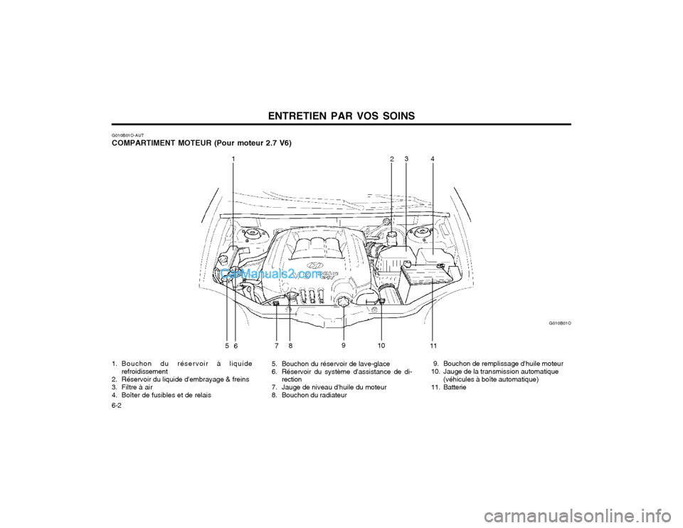 Hyundai Santa Fe 2003 Manuel du propriétaire (in French) ENTRETIEN PAR VOS SOINS
6-2 G010B01O-AUT COMPARTIMENT MOTEUR (Pour moteur 2.7 V6)
G010B01O
1
234
5 6 89
10
11
7
1. Bouchon du réservoir à liquide refroidissement
2. Réservoir du liquide dembrayage Hyundai Santa Fe 2003 Manuel du propriétaire (in French) ENTRETIEN PAR VOS SOINS
6-2 G010B01O-AUT COMPARTIMENT MOTEUR (Pour moteur 2.7 V6)
G010B01O
1
234
5 6 89
10
11
7
1. Bouchon du réservoir à liquide refroidissement
2. Réservoir du liquide dembrayage