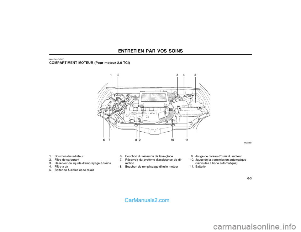 Hyundai Santa Fe 2003 Manuel du propriétaire (in French) ENTRETIEN PAR VOS SOINS 6-3
245
79HSM221
13
6810 11
1. Bouchon du radiateur
2. Filtre de carburant
3. Réservoir du liquide dembrayage & freins
4. Filtre à air
5. Boîter de fusibles et de relai Hyundai Santa Fe 2003 Manuel du propriétaire (in French) ENTRETIEN PAR VOS SOINS 6-3
245
79HSM221
13
6810 11
1. Bouchon du radiateur
2. Filtre de carburant
3. Réservoir du liquide dembrayage & freins
4. Filtre à air
5. Boîter de fusibles et de relai