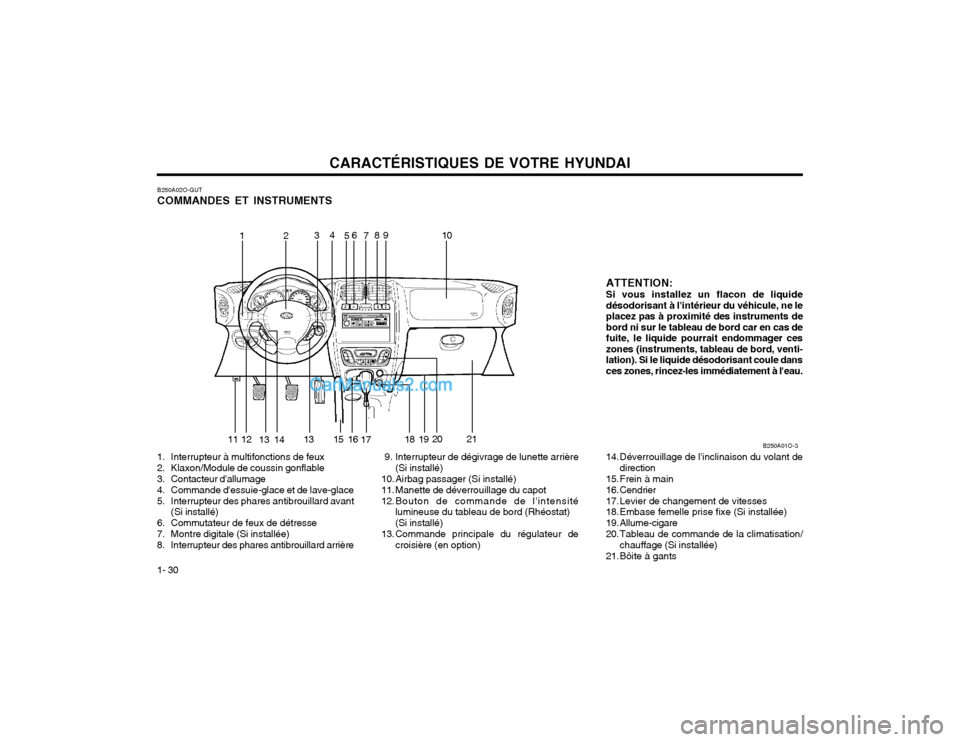 Hyundai Santa Fe 2003  Manuel du propriétaire (in French) CARACTÉRISTIQUES DE VOTRE HYUNDAI
1- 30
13
1
14 17 20
B250A01O-3
23
4
12 10
8
7
6
15 16 21
5
11
181913 ATTENTION: Si vous installez un flacon de liquide désodorisant à lintérieur du véhicule, ne