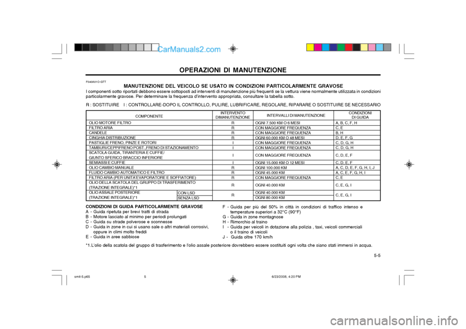 Hyundai Santa Fe 2003 Manuale del proprietario (in Italian) 5-5
OPERAZIONI DI MANUTENZIONE
CONDIZIONI
DI GUIDA
INTERVALLI DI MANUTENZIONE
F040A01O-GTT
MANUTENZIONE DEL VEICOLO SE USATO IN CONDIZIONI PARTICOLARMENTE GRAVOSE
I componenti sotto riportati debbon Hyundai Santa Fe 2003 Manuale del proprietario (in Italian) 5-5
OPERAZIONI DI MANUTENZIONE
CONDIZIONI
DI GUIDA
INTERVALLI DI MANUTENZIONE
F040A01O-GTT
MANUTENZIONE DEL VEICOLO SE USATO IN CONDIZIONI PARTICOLARMENTE GRAVOSE
I componenti sotto riportati debbon