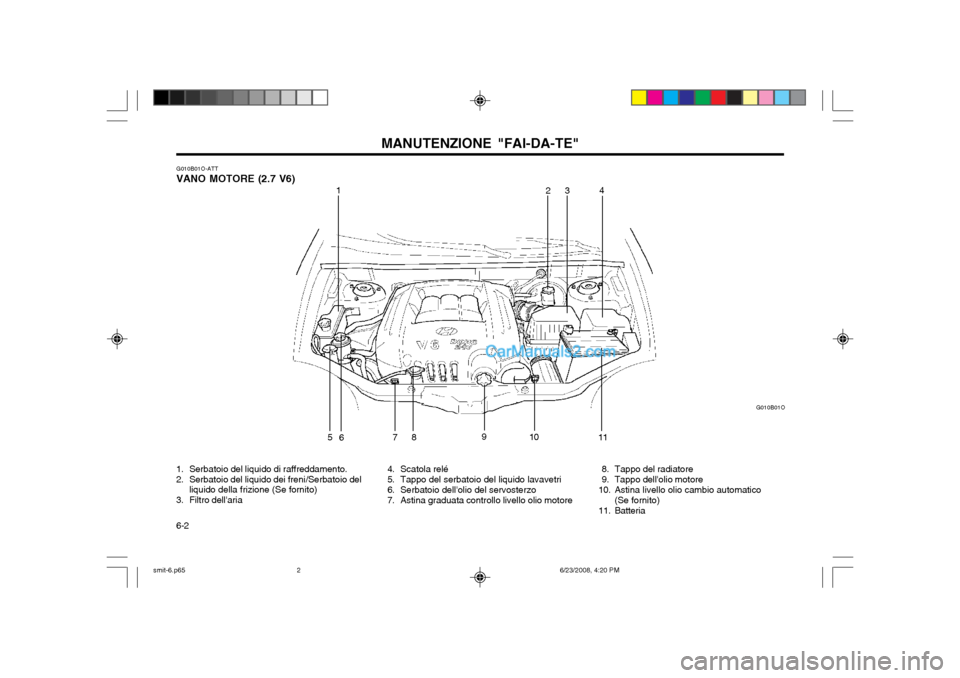Hyundai Santa Fe 2003 Manuale del proprietario (in Italian) MANUTENZIONE "FAI-DA-TE"
6-2
G010B01O-ATT VANO MOTORE (2.7 V6)
G010B01O
1
23
4
5 6 78 9
10 11
1. Serbatoio del liquido di raffreddamento.
2. Serbatoio del liquido dei freni/Serbatoio del liquido dell Hyundai Santa Fe 2003 Manuale del proprietario (in Italian) MANUTENZIONE "FAI-DA-TE"
6-2
G010B01O-ATT VANO MOTORE (2.7 V6)
G010B01O
1
23
4
5 6 78 9
10 11
1. Serbatoio del liquido di raffreddamento.
2. Serbatoio del liquido dei freni/Serbatoio del liquido dell