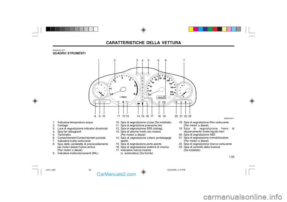 Hyundai Santa Fe 2003 Manuale del proprietario (in Italian) CARATTERISTICHE DELLA VETTURA 1-29
B260A03O-GTT QUADRO STRUMENTI
1. Indicatore temperatura acqua
2. Contagiri
3. Luce di segnalazione indicatori direzionali
4. Spia fari abbaglianti
5. Tachimetro
Hyundai Santa Fe 2003 Manuale del proprietario (in Italian) CARATTERISTICHE DELLA VETTURA 1-29
B260A03O-GTT QUADRO STRUMENTI
1. Indicatore temperatura acqua
2. Contagiri
3. Luce di segnalazione indicatori direzionali
4. Spia fari abbaglianti
5. Tachimetro