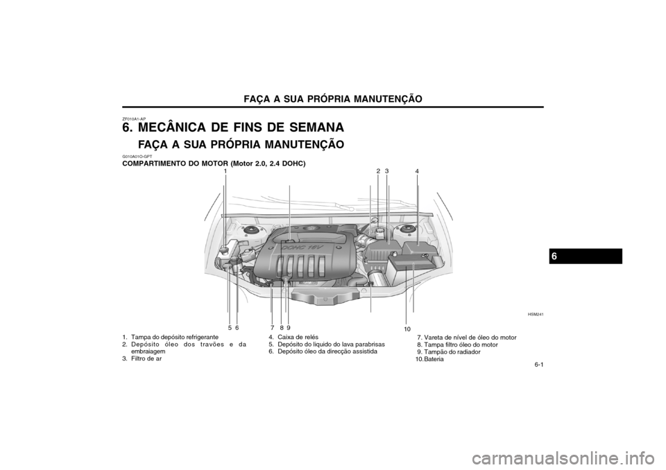Hyundai Santa Fe 2003  Manual do proprietário (in Portuguese) FAÇA A SUA PRÓPRIA MANUTENÇÃO  6-1
ZF010A1-AP 
6. MECÂNICA DE FINS DE SEMANA
FAÇA A SUA PRÓPRIA MANUTENÇÃO
G010A01O-GPT
COMPARTIMENTO DO MOTOR (Motor 2.0, 2.4 DOHC) 
1. Tampa do depósito ref