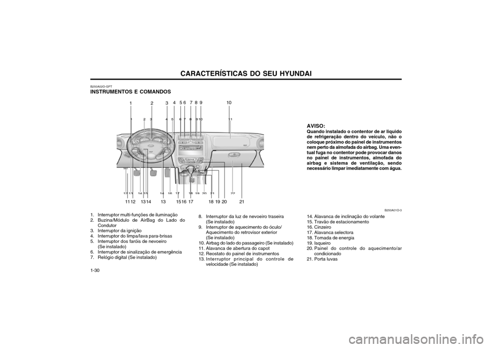 Hyundai Santa Fe 2003  Manual do proprietário (in Portuguese) CARACTERÍSTICAS DO SEU HYUNDAI
1-30
12
1
13 16 19 B250A01O-3
234
11 9876
13 15 20 51
0
17181421
B250A02O-GPT
INSTRUMENTOS E COMANDOS
AVISO: Quando instalado o contentor de ar liquido de refrigeraçã