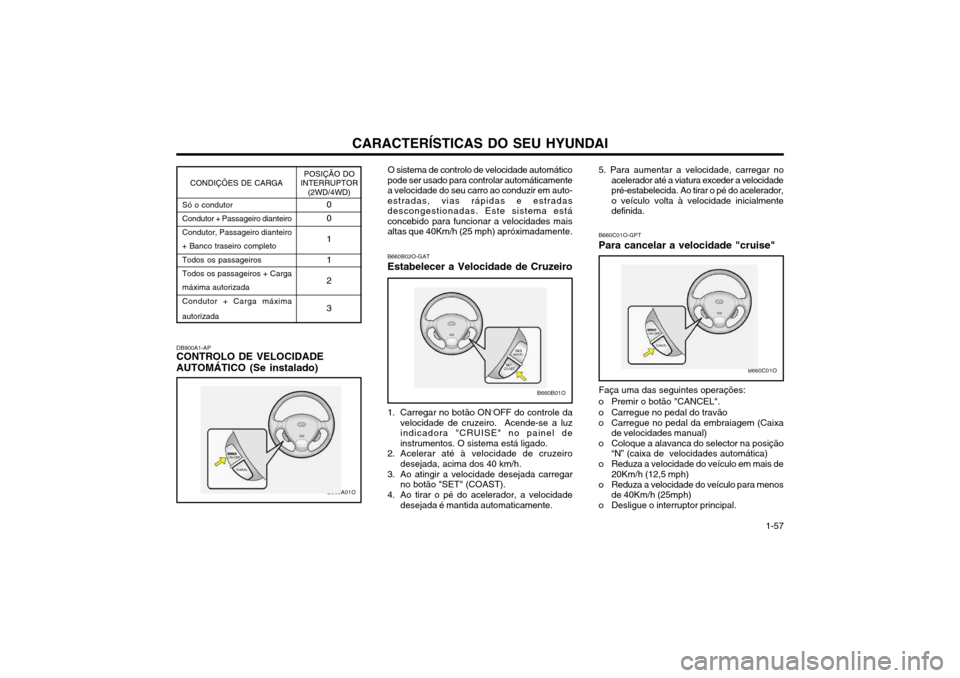 Hyundai Santa Fe 2003  Manual do proprietário (in Portuguese) CARACTERÍSTICAS DO SEU HYUNDAI 1-57
DB900A1-AP
CONTROLO DE VELOCIDADE AUTOMÁTICO (Se instalado) O sistema de controlo de velocidade automático
pode ser usado para controlar automáticamente a veloc