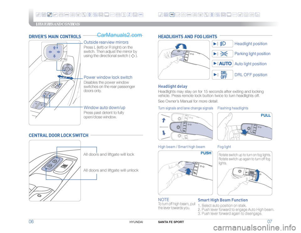 Hyundai Santa Fe Sport 2018 Quick Reference Guide FEATURES AND CONTROLS
SANTA FE SPORT
07 06
HYUNDAI
DRIVERS MAIN CONTROLSCENTRAL DOOR LOCK SWITCH
Outside rearview mirrors Press L (left) or R (right) on the
switch. Then adjust the mirror by
usi Hyundai Santa Fe Sport 2018 Quick Reference Guide FEATURES AND CONTROLS
SANTA FE SPORT
07 06
HYUNDAI
DRIVERS MAIN CONTROLSCENTRAL DOOR LOCK SWITCH
Outside rearview mirrors Press L (left) or R (right) on the
switch. Then adjust the mirror by
usi