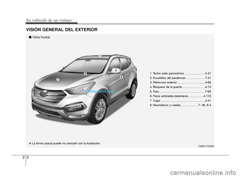 Hyundai Santa Fe Sport 2018  Manual del propietario (in Spanish) Su vehículo de un vistazo
22
VISIÓN GENERAL DEL EXTERIOR
1. Techo solar panorámico .........................4-47
2. Escobillas del parabrisas........................7-31
3. Retrovisor exterior ....