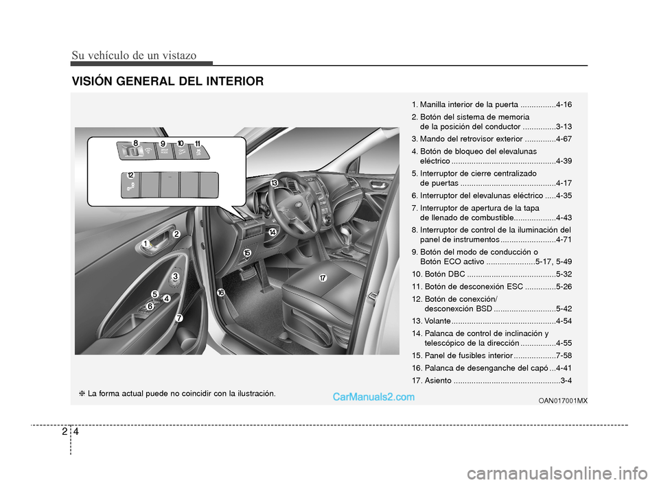 Hyundai Santa Fe Sport 2018  Manual del propietario (in Spanish) Su vehículo de un vistazo
42
VISIÓN GENERAL DEL INTERIOR
1. Manilla interior de la puerta ................4-16
2. Botón del sistema de memoria de la posición del conductor ...............3-13
3. M