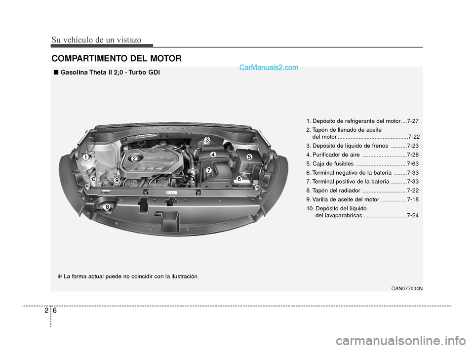 Hyundai Santa Fe Sport 2018  Manual del propietario (in Spanish) Su vehículo de un vistazo
62
COMPARTIMENTO DEL MOTOR
OAN077004N
❈La forma actual puede no coincidir con la ilustración. 1. Depósito de refrigerante del motor....7-27
2. Tapón de llenado de aceit