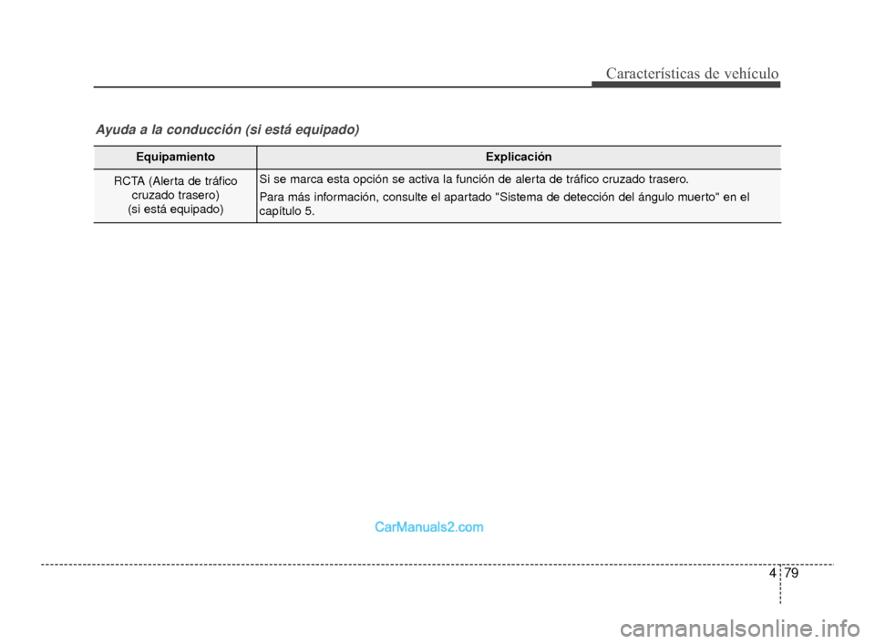 Hyundai Santa Fe Sport 2018 Manual del propietario (in Spanish) 479
Características de vehículo
EquipamientoExplicación
RCTA (Alerta de tráficocruzado trasero)
(si está equipado)Si se marca esta opción se activa la función de alerta de tráfico cruzado tra Hyundai Santa Fe Sport 2018 Manual del propietario (in Spanish) 479
Características de vehículo
EquipamientoExplicación
RCTA (Alerta de tráficocruzado trasero)
(si está equipado)Si se marca esta opción se activa la función de alerta de tráfico cruzado tra